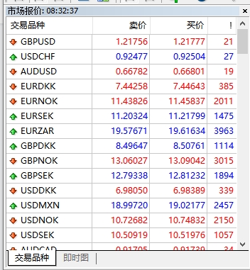 xm外汇的MT4上如何只显示想要交易产品?