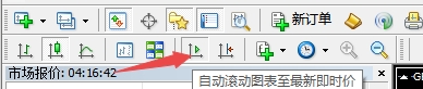 xm外汇的MT4上图表设置滚动方法有几种?