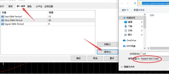 xm外汇的MT4上设置好指标怎么保存下来?
