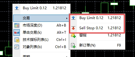 xm外汇的MT4上怎么执行挂单交易?