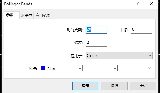 xm外汇的MT4上怎么在走势图上加趋势指标?