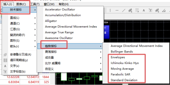 xm外汇的MT4上可以添加多条趋势指标吗?