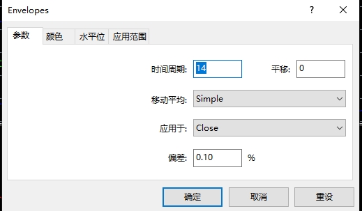 xm外汇的MT4上可以添加多条趋势指标吗?