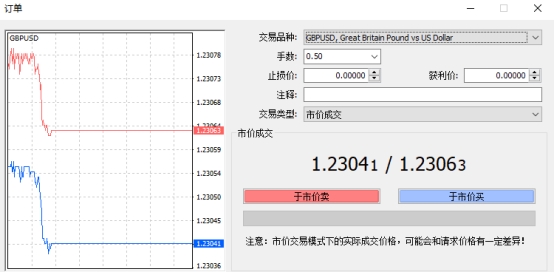 xm外汇的MT4上如何快速下单?