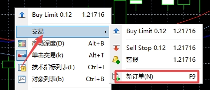 xm外汇的MT4上如何快速下单?