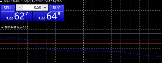 xm外汇的MT4上怎么把图表设置为全屏?