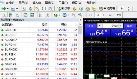 打开xm外汇的MT4软件全屏图表怎么办?