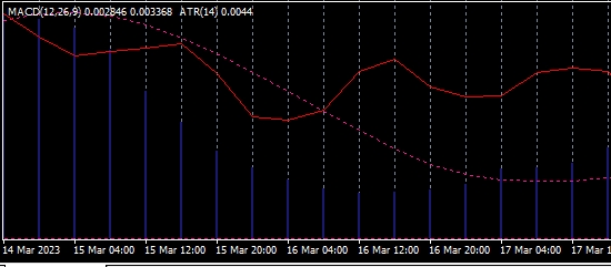 xm外汇的MT4上怎么在副指标上叠加指标?