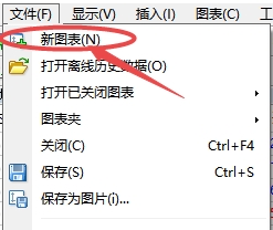 xm外汇的MT4上怎么创建新图表? xm外汇的MT4上怎么创建新图表?