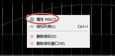 xm外汇的MT5上MACD指标参数在哪些修改?