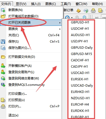 xm外汇的MT4上在哪查看已经关闭的图表?