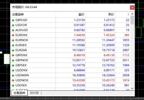 xm外汇的MT4上弹出窗口显示每个报价