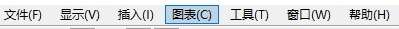 xm外汇的MT4上动量模板怎么移除?