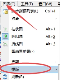xm外汇的MT4上动量模板怎么移除?