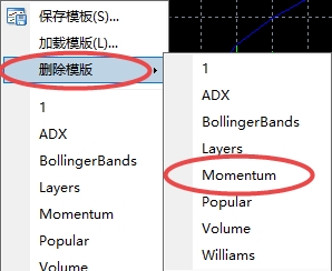 xm外汇的MT4上动量模板怎么移除? xm外汇的MT4上动量模板怎么移除?