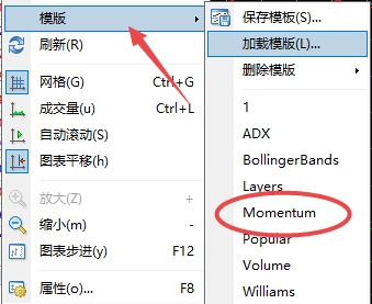 xm外汇的MT4上怎么添加动量模板? xm外汇的MT4上怎么添加动量模板?