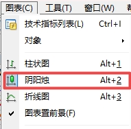 XM外汇mt4上怎么调成蜡烛图走势?