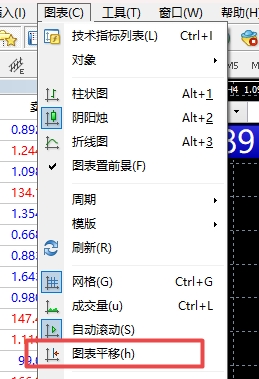 XM外汇MT4上怎么平移图表? XM外汇MT4上怎么平移图表?
