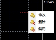 xm外汇MT4上怎么设置警报方式?