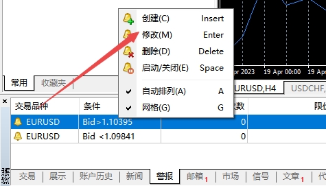 XM外汇MT4上警报指示线在图表上位置怎么调动? XM外汇MT4上警报指示线在图表上位置怎么调动?