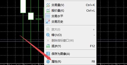 XM外汇MT5上图表出现转移如何调整回来?