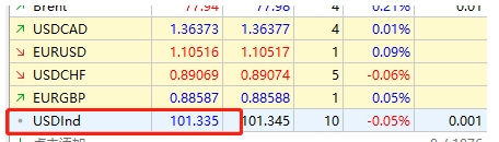 XM外汇MT5上怎么在品种列表中显示usdInd品种?