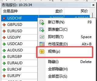 XM外汇MT4上交易量大小在哪查看?