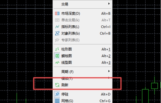 XM外汇MT5上怎么刷新图表?