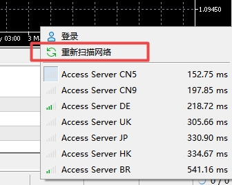 XM外汇MT5上怎么刷新图表?