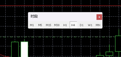 XM外汇MT4上如何把时间周期弹窗显示在图表上?