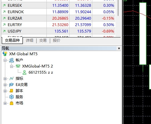 XM MT5上导航栏占据了图表空间怎么办?