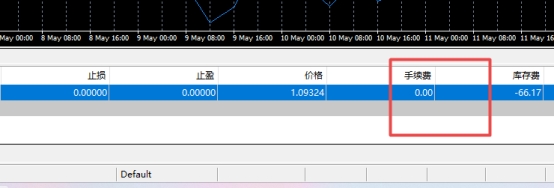 XM MT4上怎么看交易订单手续费? XM MT4上怎么看交易订单手续费?