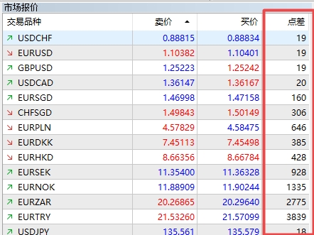XM外汇MT5上怎么显示交易品种点差值?
