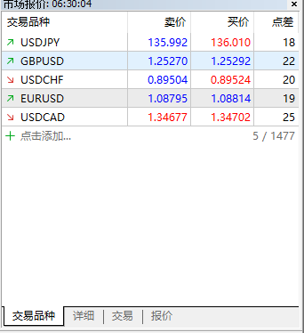 XM MT5上怎么查看货币对的点差