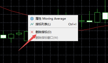 XM MT5上多余技术指标怎么删除?