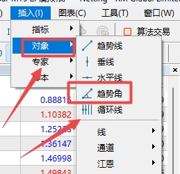 XM外汇MT5上趋势角是怎么添加的?