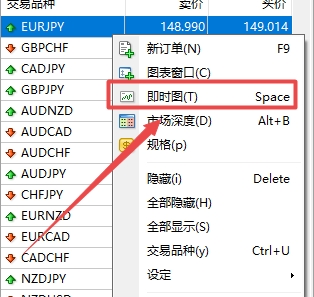 XM外汇MT4上即时走势图在哪打开?