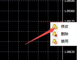 XM MT5上设置的预警修改方式有哪些?