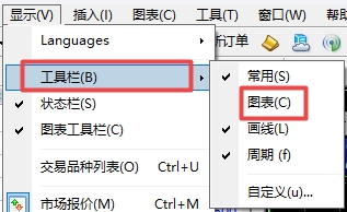 XM外汇MT4上图表快捷工具消失了怎么办?