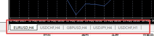 XM外汇MT4上图表栏目不能切换怎么办? XM外汇MT4上图表栏目不能切换怎么办?
