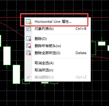 XM MT4上怎么调整水平直线线样式?