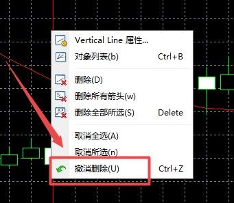 XM外汇MT4上插入直线误删了可以恢复吗? XM外汇MT4上插入直线误删了可以恢复吗?