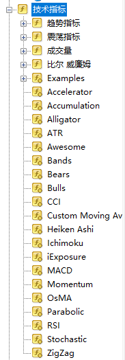 XM外汇如何使用技术指标进行交易？