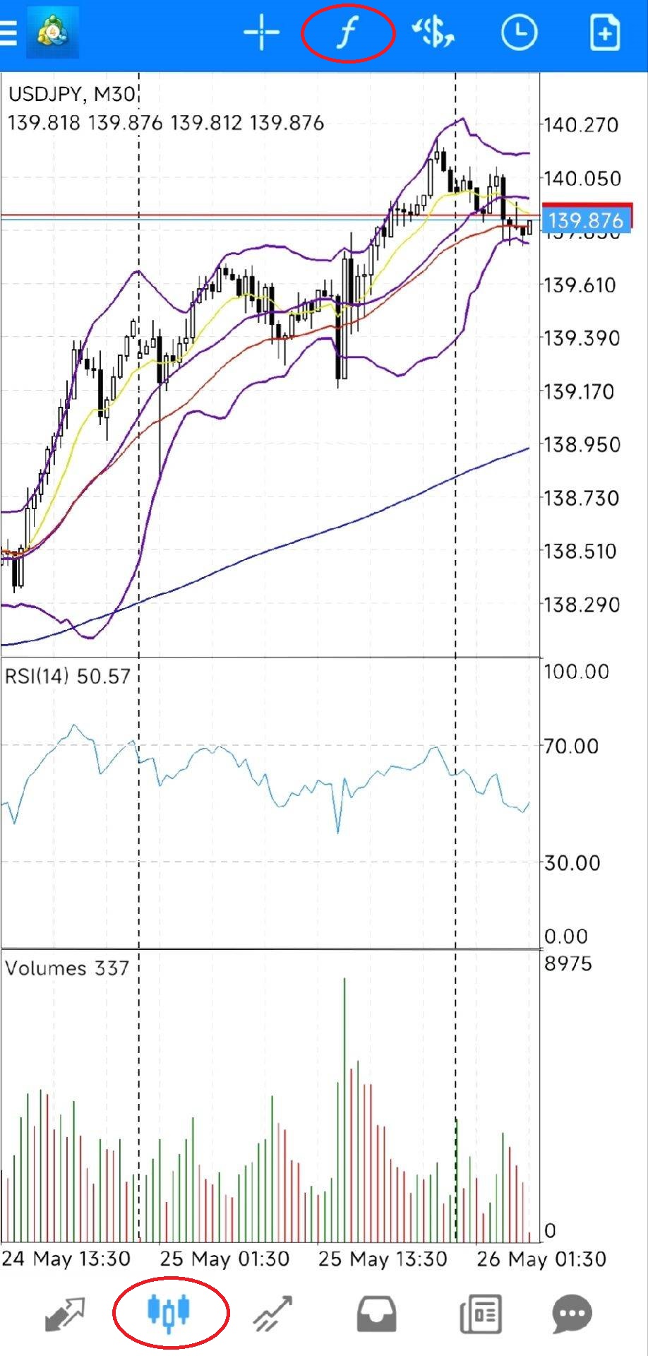 XM外汇如何使用技术指标进行交易？