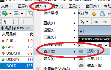 XM外汇MT4如何使用矩形功能？