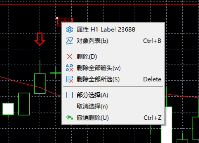 XM MT5上在图表上添加的标签字体可以改变大小吗?