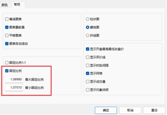 XM MT4上图表固定比例大小可以调节吗?