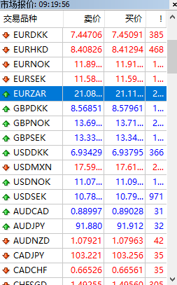 XM外汇MT4如何查看交易品种的交易时间？