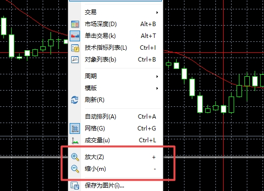 XM MT4上图表蜡烛走势大小可以调节吗?