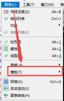 XM MT5上如何删除Momentum图表模板?